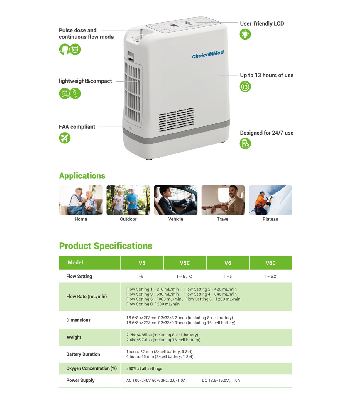 oxygen portable choismed
